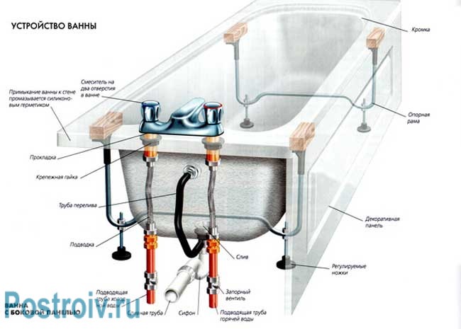 Инструкция по установки панели акриловой ванной