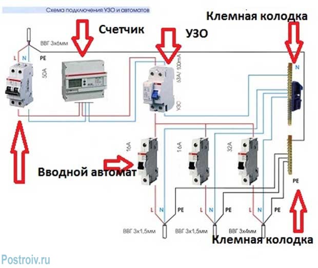 Схема подключения УЗО и автоматов. Фото