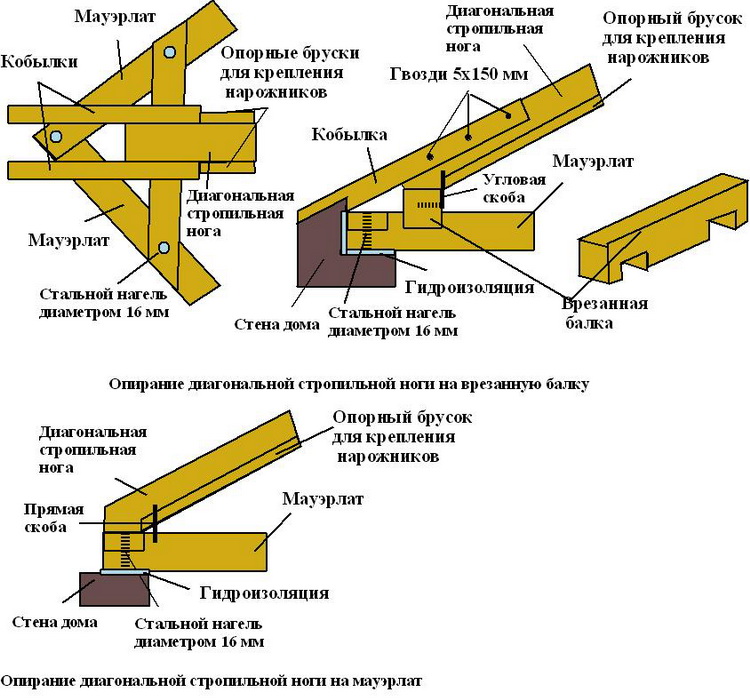 Четырехскатная крыша для беседки: конструкция и этапы монтажа