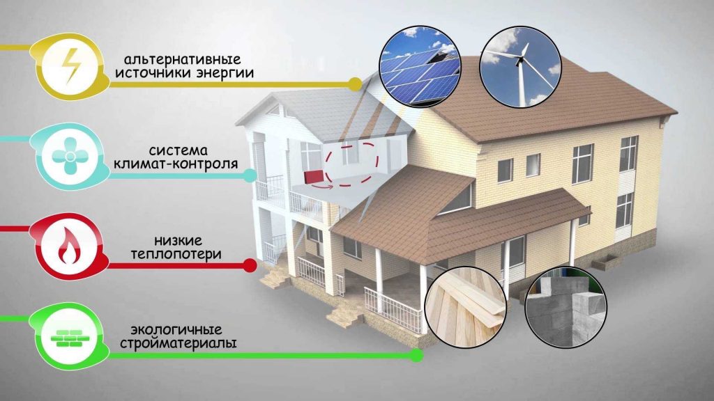 Энергоэффективность и экологичность в строительстве домов под ключ: Эволюция или Революция?
