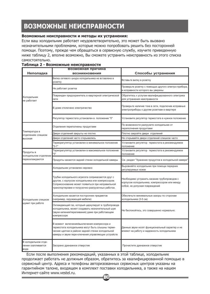 Возможные-неисправности.-Инструкция-по-эксплуатации-VESTEL-SN-260-733x1024