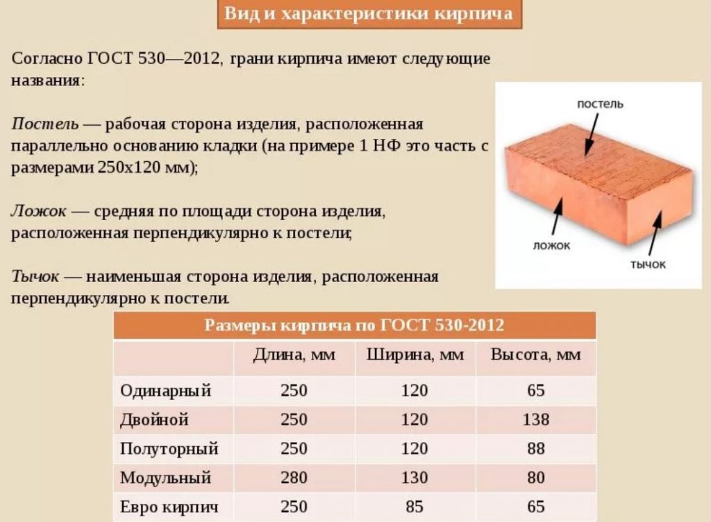 Толщина и размеры обливочного кирпича