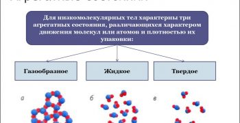 Трансформации Материи: применение различных агрегатных состояний в технологиях