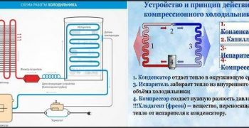 Неисправности холодильника Веко