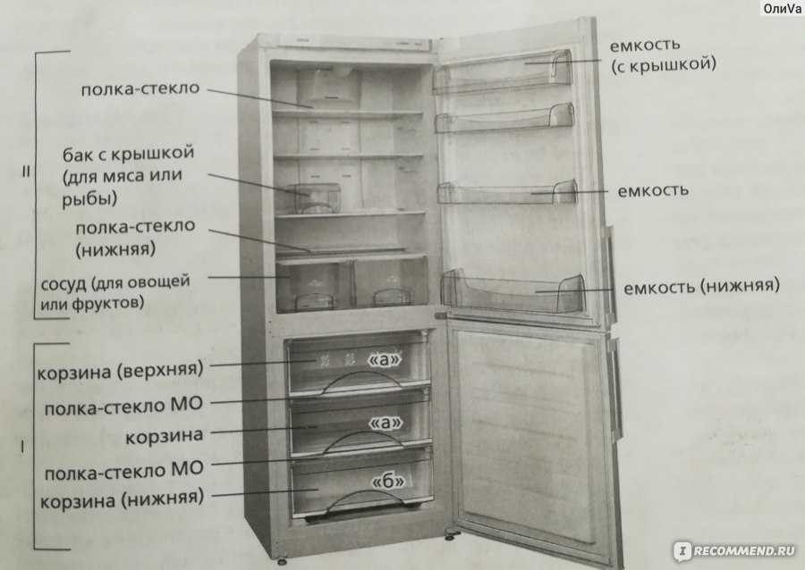 Холодильник – один из самых важных бытовых приборов в кухне